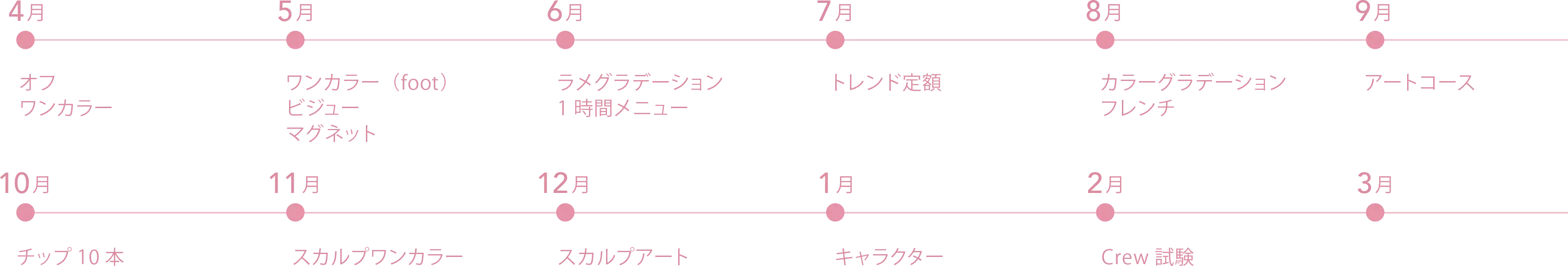 スタイリストのデビューまでのカリキュラム