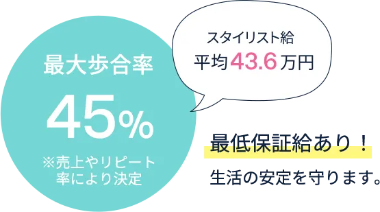 最低保証給あり!生活の安定を守ります。
