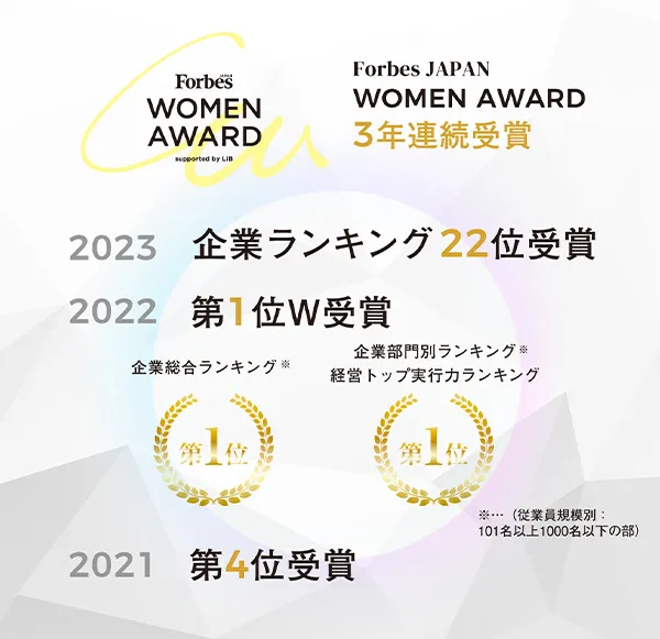 2023企業ランキング22位受賞